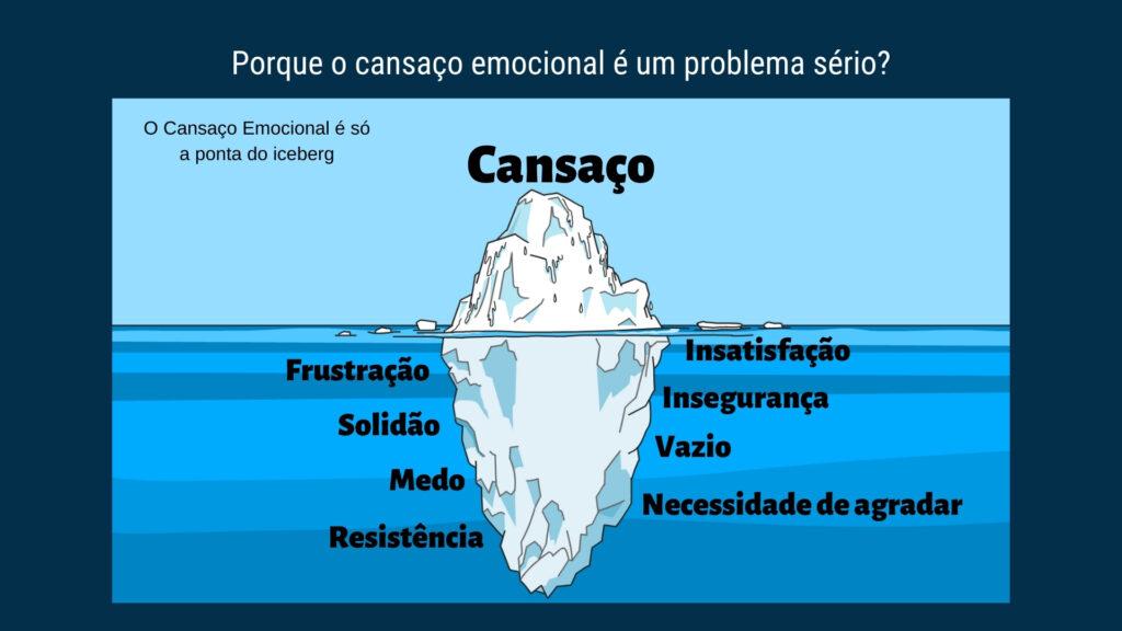 Encontre seu Lugar Cansaço Emocional Iceberg