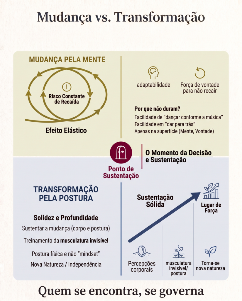 Ilustração representando o efeito elástico da mudança mental